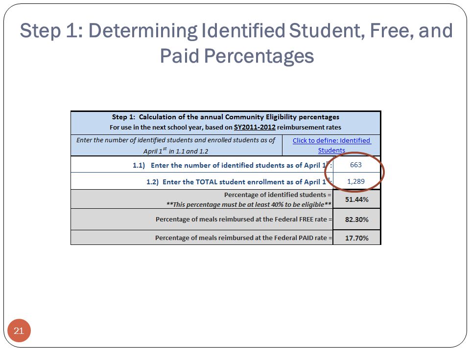 Step 1: Determining Identified Student, Free, and Paid Percentages 21