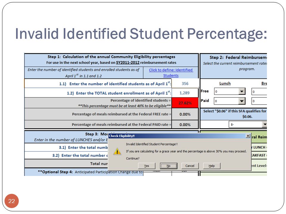 Invalid Identified Student Percentage: 22