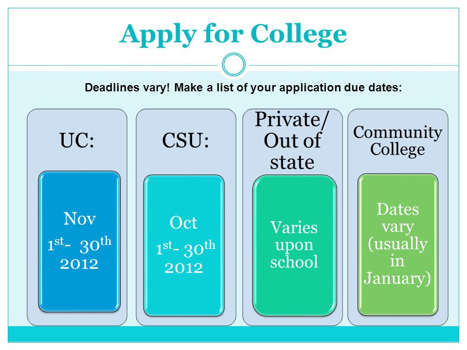 Apply for College UC: Nov 1 st - 30 th 2012 CSU: Oct 1 st - 30 th 2012 Private/ Out of state Varies upon school Community College Dates vary (usually in January) Deadlines vary.