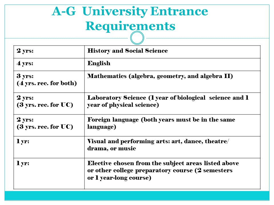 A-G University Entrance Requirements 2 yrs:History and Social Science 4 yrs:English 3 yrs: (4 yrs.