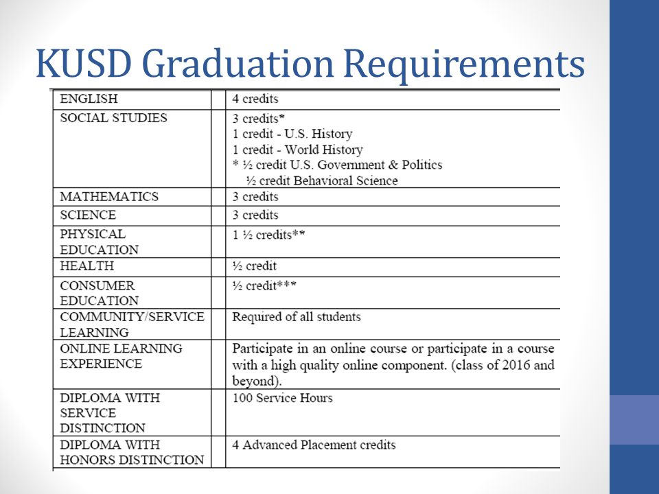 KUSD Graduation Requirements