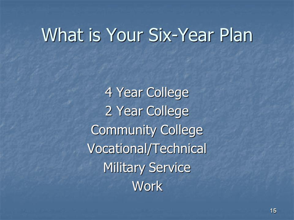 15 What is Your Six-Year Plan 4 Year College 2 Year College Community College Vocational/Technical Military Service Work