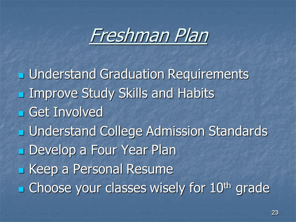 23 Freshman Plan Understand Graduation Requirements Understand Graduation Requirements Improve Study Skills and Habits Improve Study Skills and Habits Get Involved Get Involved Understand College Admission Standards Understand College Admission Standards Develop a Four Year Plan Develop a Four Year Plan Keep a Personal Resume Keep a Personal Resume Choose your classes wisely for 10 th grade Choose your classes wisely for 10 th grade