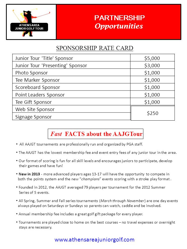 SPONSORSHIP RATE CARD PARTNERSHIP Opportunities Junior Tour Title Sponsor$5,000 Junior Tour Presenting Sponsor$3,000 Photo Sponsor$1,000 Tee Marker Sponsor$1,000 Scoreboard Sponsor$1,000 Point Leaders Sponsor$1,000 Tee Gift Sponsor$1,000 Web Site Sponsor Signage Sponsor ATHENS AREA JUNIOR GOLF TOUR All AAJGT tournaments are professionally run and organized by PGA staff.