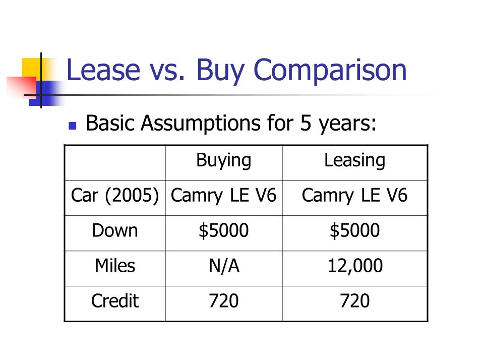 brent groomdavid tran luu tran presentation topics lease vs buy compare lease to buy car