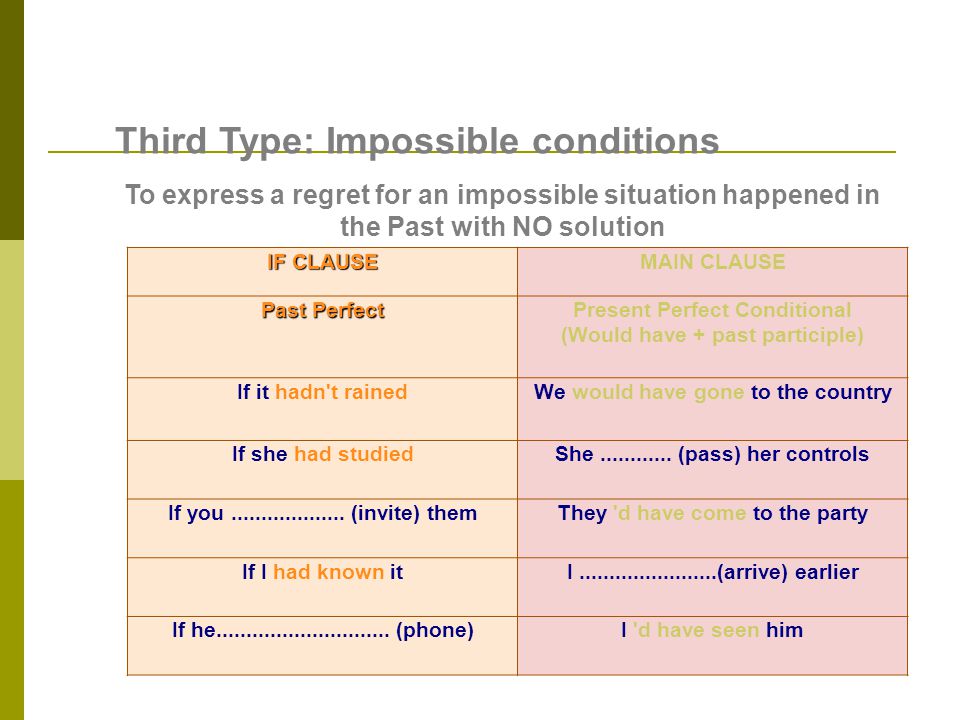 Third Type: Impossible conditions To express a regret for an impossible situation happened in the Past with NO solution IF CLAUSE MAIN CLAUSE Past Perfect Present Perfect Conditional (Would have + past participle) If it hadn t rainedWe would have gone to the country If she had studiedShe