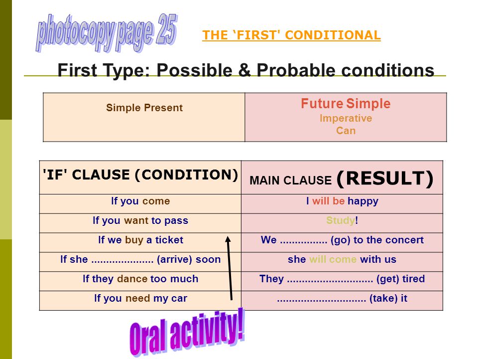 First Type: Possible & Probable conditions IF CLAUSE (CONDITION) MAIN CLAUSE (RESULT) If you comeI will be happy If you want to passStudy.