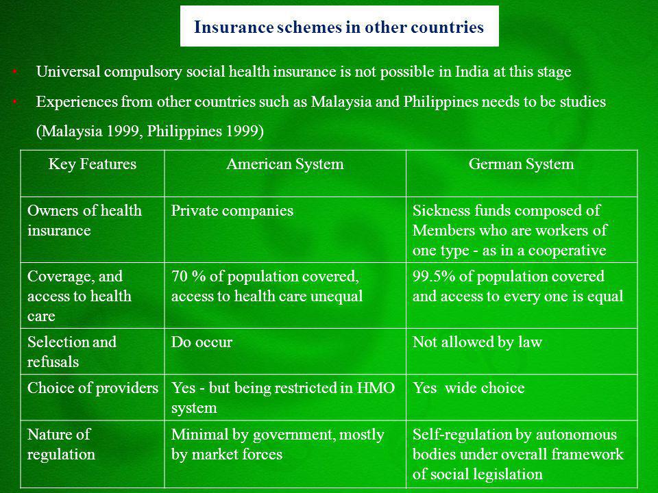 Insurance schemes in other countries Universal compulsory social health insurance is not possible in India at this stage Experiences from other countries such as Malaysia and Philippines needs to be studies (Malaysia 1999, Philippines 1999) Key FeaturesAmerican SystemGerman System Owners of health insurance Private companiesSickness funds composed of Members who are workers of one type - as in a cooperative Coverage, and access to health care 70 % of population covered, access to health care unequal 99.5% of population covered and access to every one is equal Selection and refusals Do occurNot allowed by law Choice of providersYes - but being restricted in HMO system Yes wide choice Nature of regulation Minimal by government, mostly by market forces Self-regulation by autonomous bodies under overall framework of social legislation