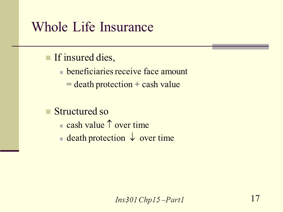 17 Ins301 Chp15 –Part1 Whole Life Insurance If insured dies, beneficiaries receive face amount = death protection + cash value Structured so cash value over time death protection over time