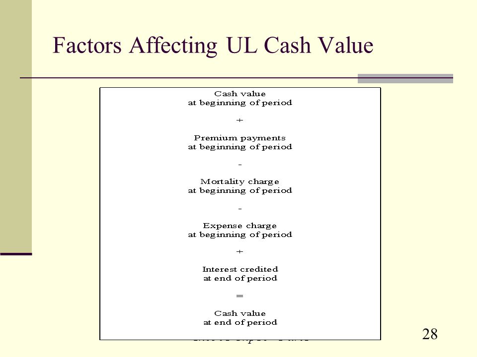 28 Ins301 Chp15 –Part1 Factors Affecting UL Cash Value