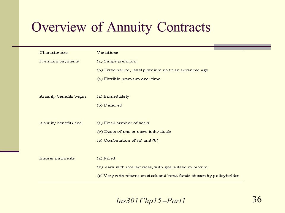 36 Ins301 Chp15 –Part1 Overview of Annuity Contracts