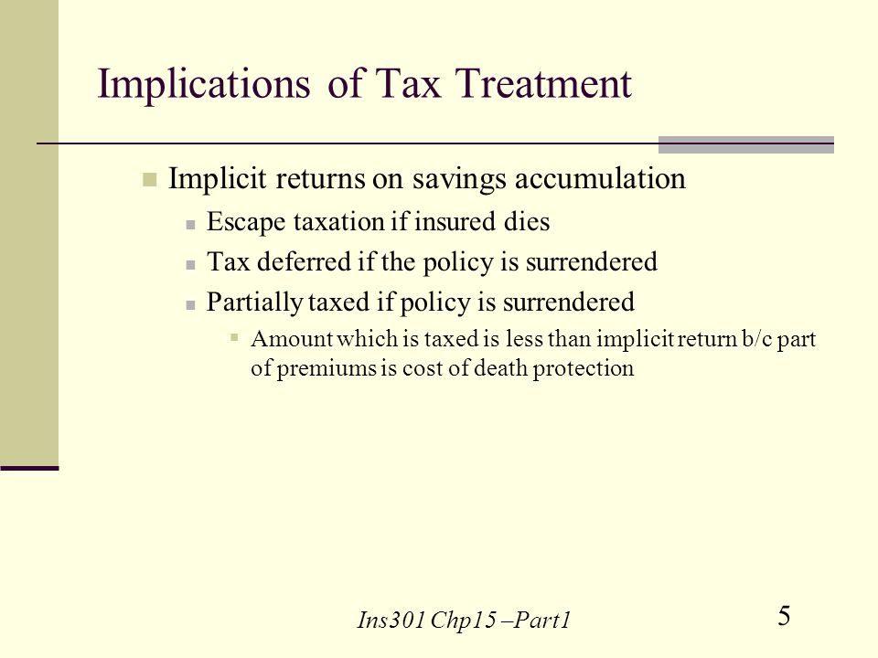 5 Ins301 Chp15 –Part1 Implications of Tax Treatment Implicit returns on savings accumulation Escape taxation if insured dies Tax deferred if the policy is surrendered Partially taxed if policy is surrendered Amount which is taxed is less than implicit return b/c part of premiums is cost of death protection