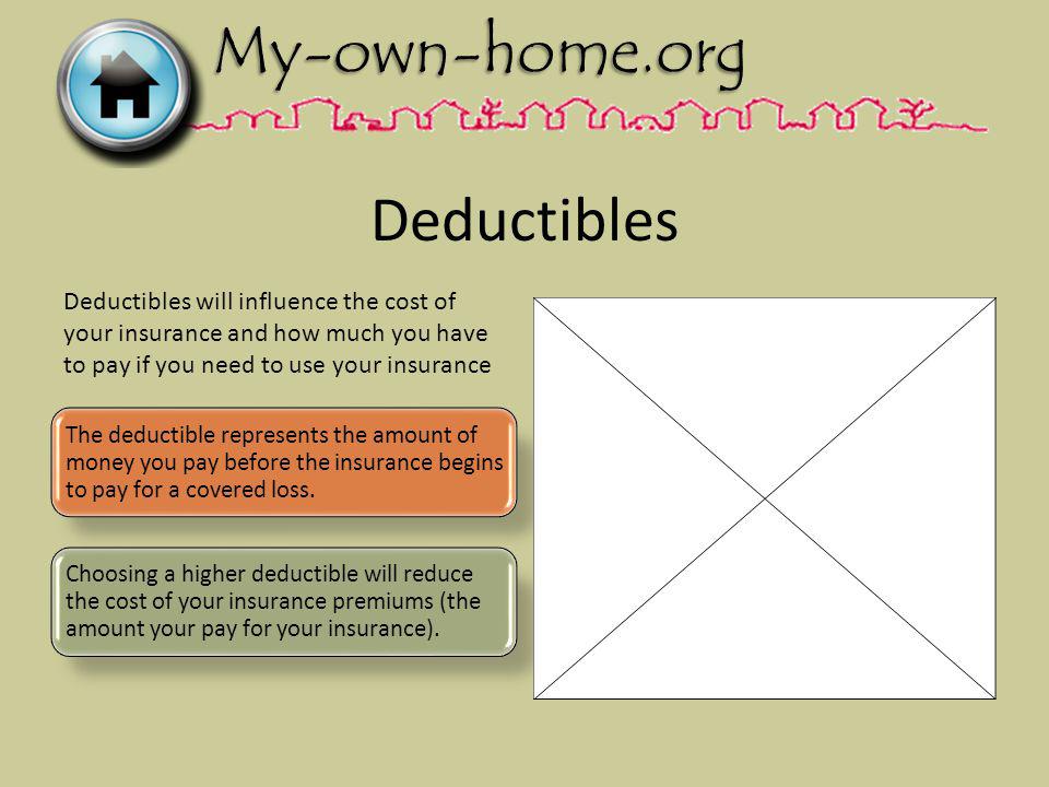 Deductibles The deductible represents the amount of money you pay before the insurance begins to pay for a covered loss.