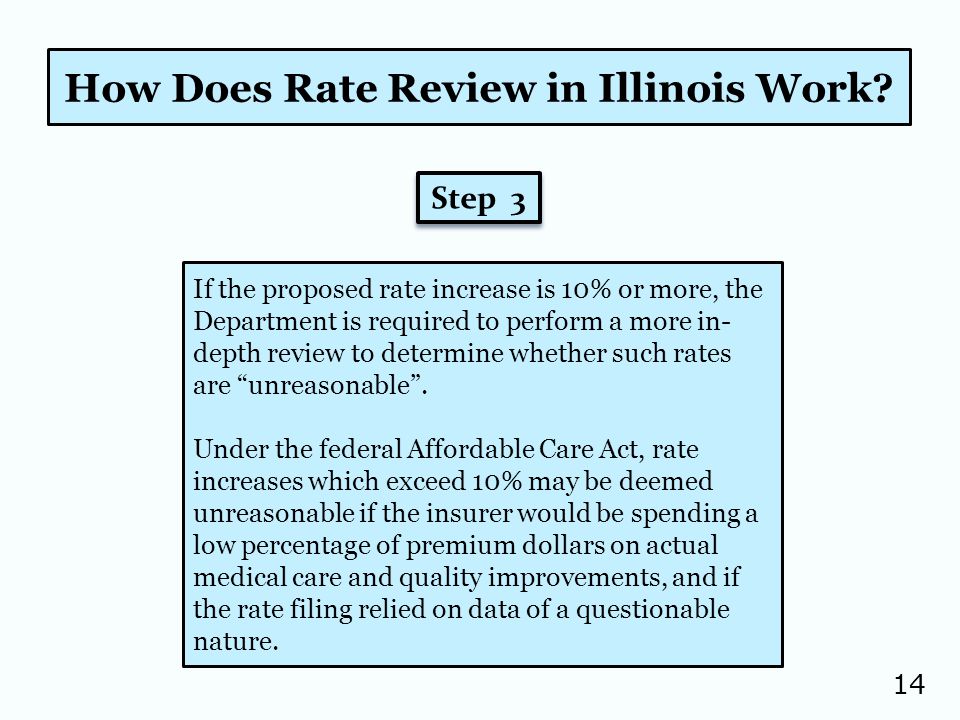 14 How Does Rate Review in Illinois Work.