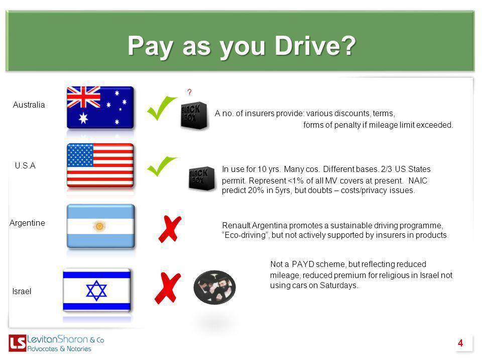 Pay as you Drive. A no.