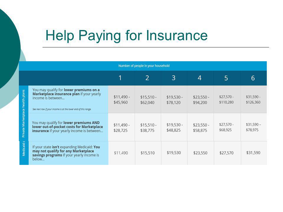 Help Paying for Insurance