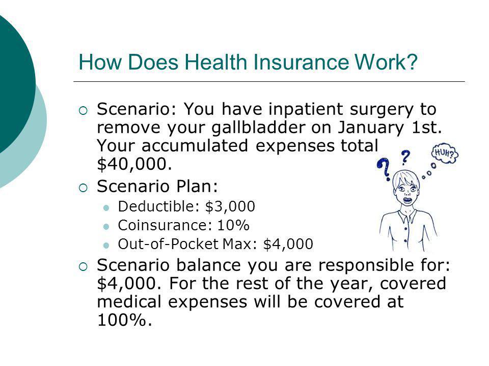 How Does Health Insurance Work.