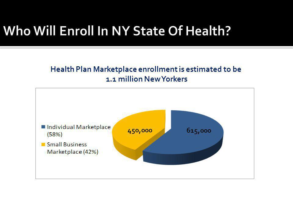 Health Plan Marketplace enrollment is estimated to be 1.1 million New Yorkers , ,000
