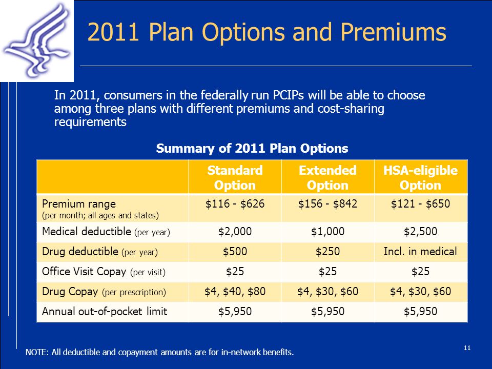 2011 Plan Options and Premiums 11 Standard Option Extended Option HSA-eligible Option Premium range (per month; all ages and states) $116 - $626$156 - $842$121 - $650 Medical deductible (per year) $2,000$1,000$2,500 Drug deductible (per year) $500$250Incl.