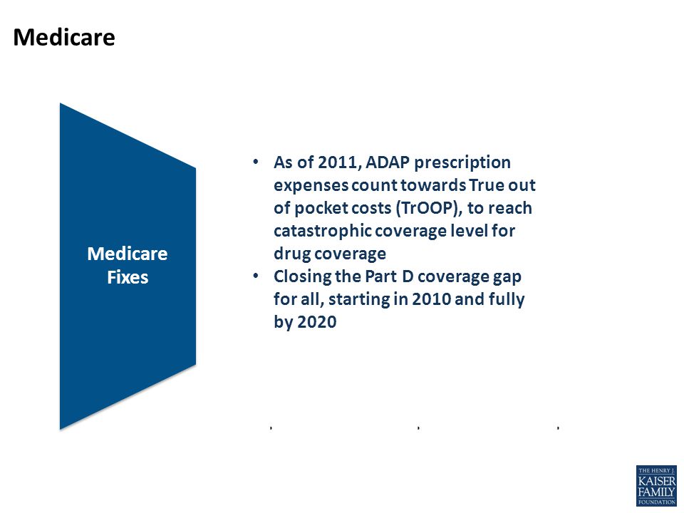 Medicare Fixes Medicaid Expansion Medicare Fixes Benefit Standards Medicare As of 2011, ADAP prescription expenses count towards True out of pocket costs (TrOOP), to reach catastrophic coverage level for drug coverage Closing the Part D coverage gap for all, starting in 2010 and fully by 2020