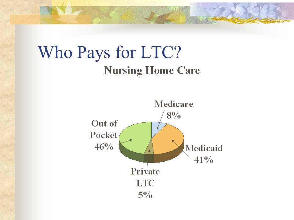 Who Pays for LTC