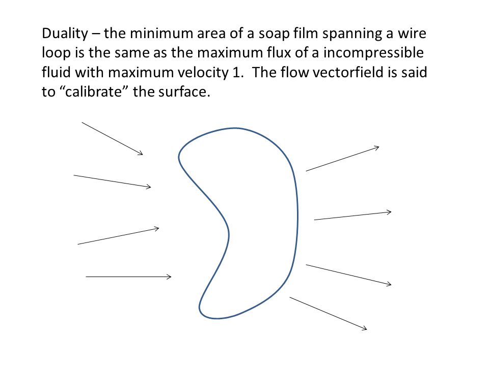 Duality – the minimum area of a soap film spanning a wire loop is the same as the maximum flux of a incompressible fluid with maximum velocity 1.