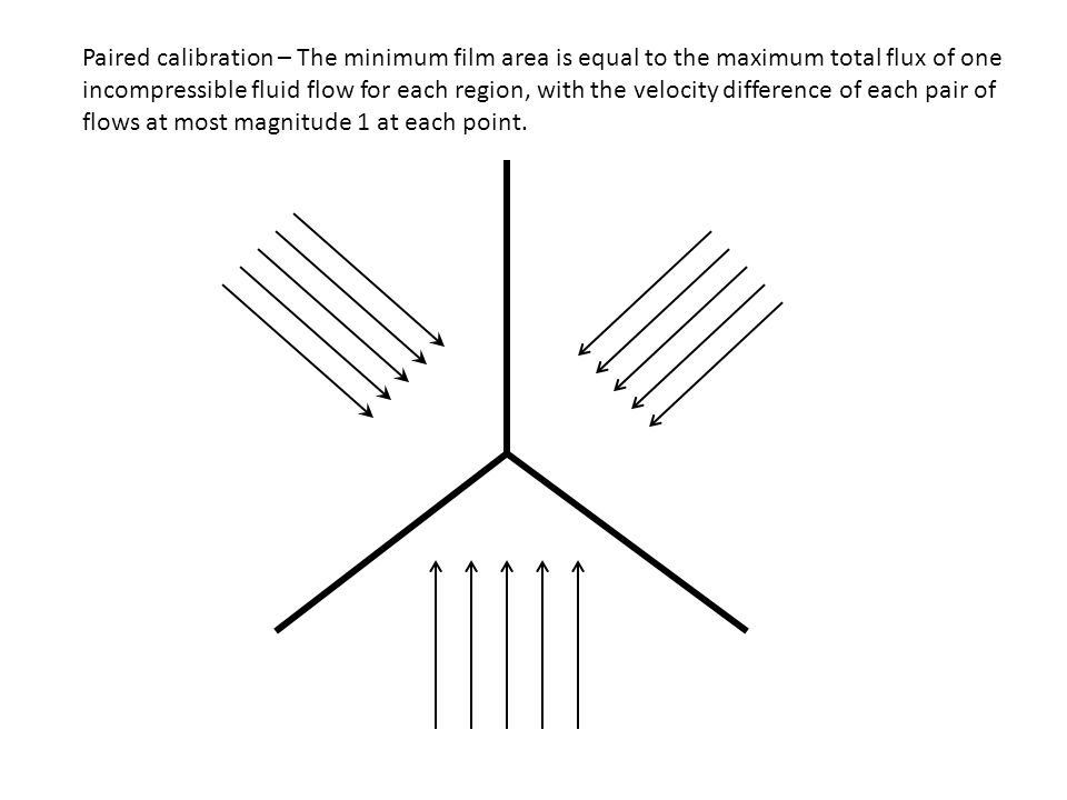 Paired calibration – The minimum film area is equal to the maximum total flux of one incompressible fluid flow for each region, with the velocity difference of each pair of flows at most magnitude 1 at each point.