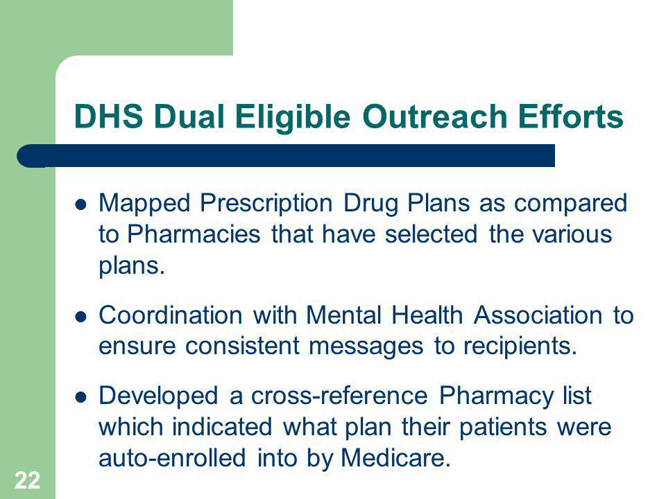 22 DHS Dual Eligible Outreach Efforts Mapped Prescription Drug Plans as compared to Pharmacies that have selected the various plans.