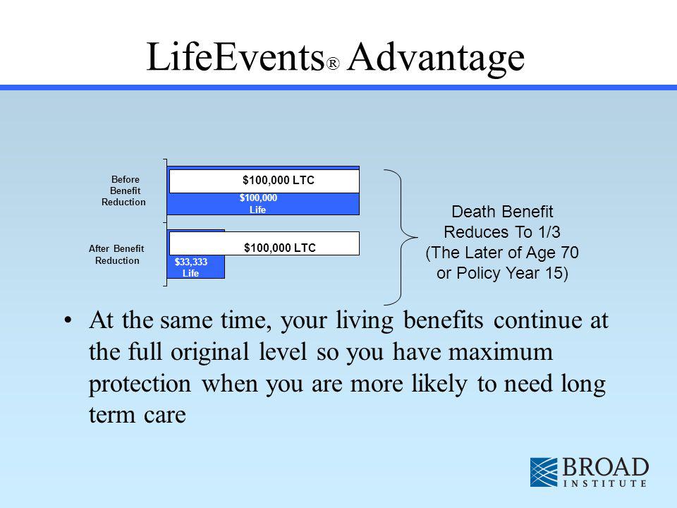 $33,333 Life $100,000 Life Before Benefit Reduction After Benefit Reduction LifeEvents ® Advantage At the same time, your living benefits continue at the full original level so you have maximum protection when you are more likely to need long term care Death Benefit Reduces To 1/3 (The Later of Age 70 or Policy Year 15) $100,000 LTC