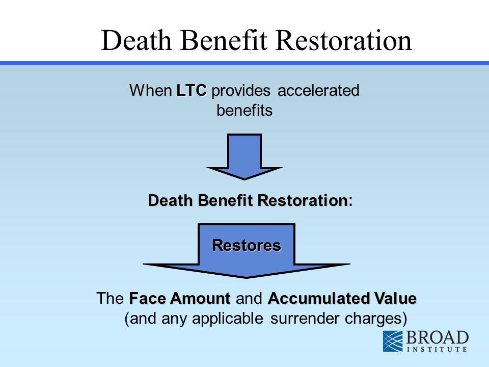 Death Benefit Restoration LTC When LTC provides accelerated benefits Death Benefit Restoration Death Benefit Restoration : Restores Face AmountAccumulated Value The Face Amount and Accumulated Value (and any applicable surrender charges)