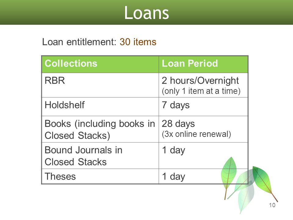 Loans 10 Loan entitlement: 30 items CollectionsLoan Period RBR2 hours/Overnight (only 1 item at a time) Holdshelf7 days Books (including books in Closed Stacks) 28 days (3x online renewal) Bound Journals in Closed Stacks 1 day Theses1 day