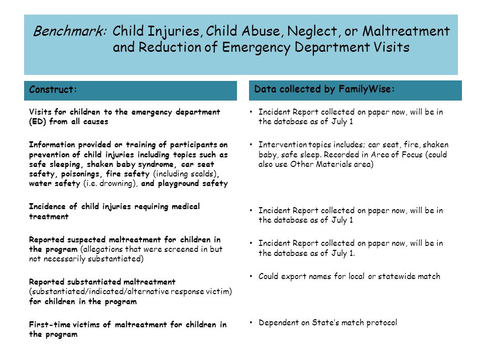 Benchmark: Child Injuries, Child Abuse, Neglect, or Maltreatment and Reduction of Emergency Department Visits Construct: Visits for children to the emergency department (ED) from all causes Information provided or training of participants on prevention of child injuries including topics such as safe sleeping, shaken baby syndrome, car seat safety, poisonings, fire safety (including scalds), water safety (i.e.