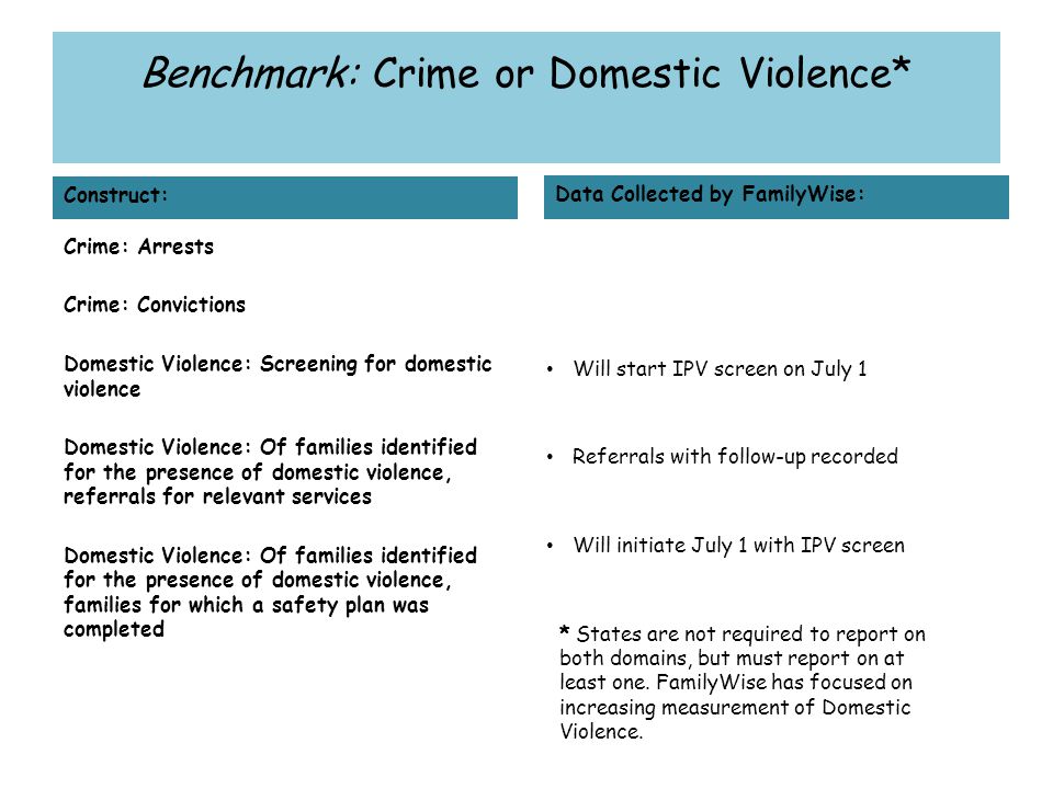 Benchmark: Crime or Domestic Violence* Construct: Crime: Arrests Crime: Convictions Domestic Violence: Screening for domestic violence Domestic Violence: Of families identified for the presence of domestic violence, referrals for relevant services Domestic Violence: Of families identified for the presence of domestic violence, families for which a safety plan was completed Data Collected by FamilyWise: Will start IPV screen on July 1 Referrals with follow-up recorded Will initiate July 1 with IPV screen * States are not required to report on both domains, but must report on at least one.