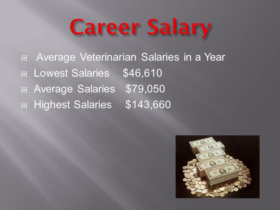 Average Veterinarian Salaries in a Year Lowest Salaries $46,610 Average Salaries $79,050 Highest Salaries $143,660