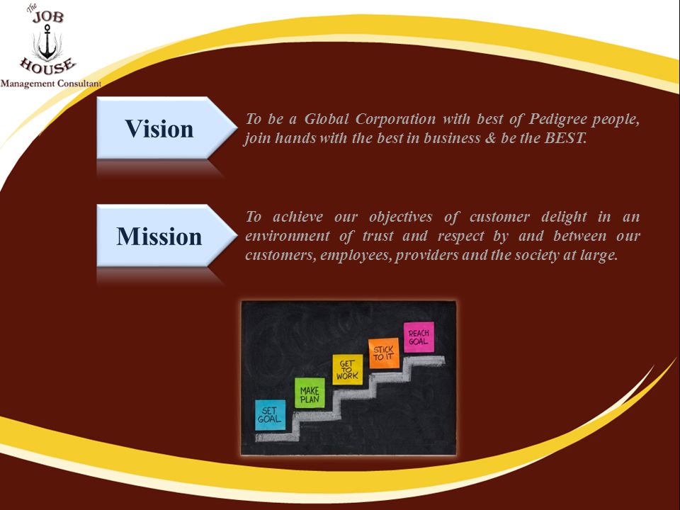 To be a Global Corporation with best of Pedigree people, join hands with the best in business & be the BEST.
