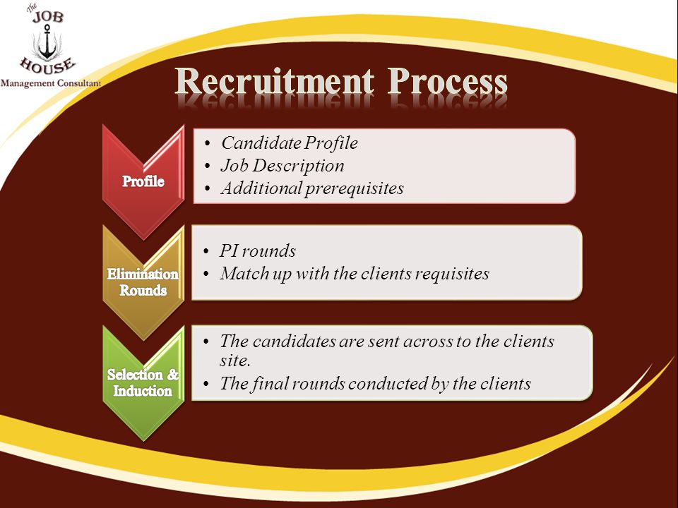Candidate Profile Job Description Additional prerequisites PI rounds Match up with the clients requisites The candidates are sent across to the clients site.