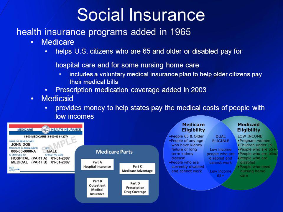 Social Insurance health insurance programs added in 1965 Medicare helps U.S.