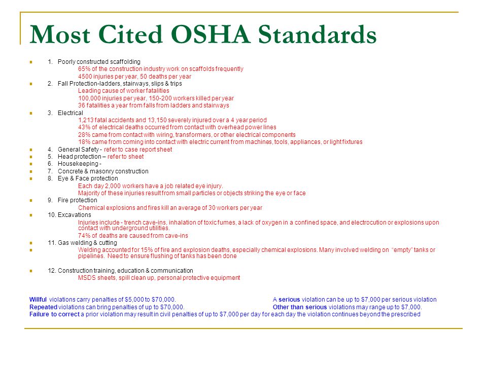 Most Cited OSHA Standards 1.