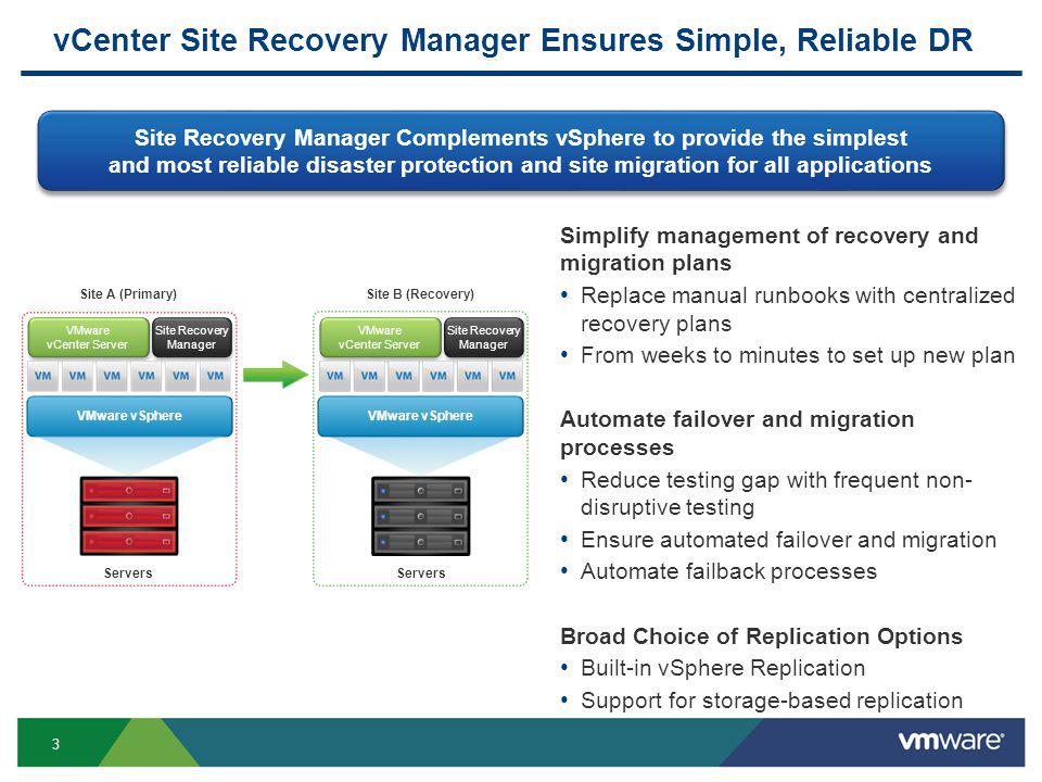 3 vCenter Site Recovery Manager Ensures Simple, Reliable DR Simplify management of recovery and migration plans Replace manual runbooks with centralized recovery plans From weeks to minutes to set up new plan Automate failover and migration processes Reduce testing gap with frequent non- disruptive testing Ensure automated failover and migration Automate failback processes Broad Choice of Replication Options Built-in vSphere Replication Support for storage-based replication Site Recovery Manager Complements vSphere to provide the simplest and most reliable disaster protection and site migration for all applications VMware vSphere VMware vCenter Server Site Recovery Manager VMware vCenter Server Site Recovery Manager VMware vSphere Site A (Primary)Site B (Recovery) Servers