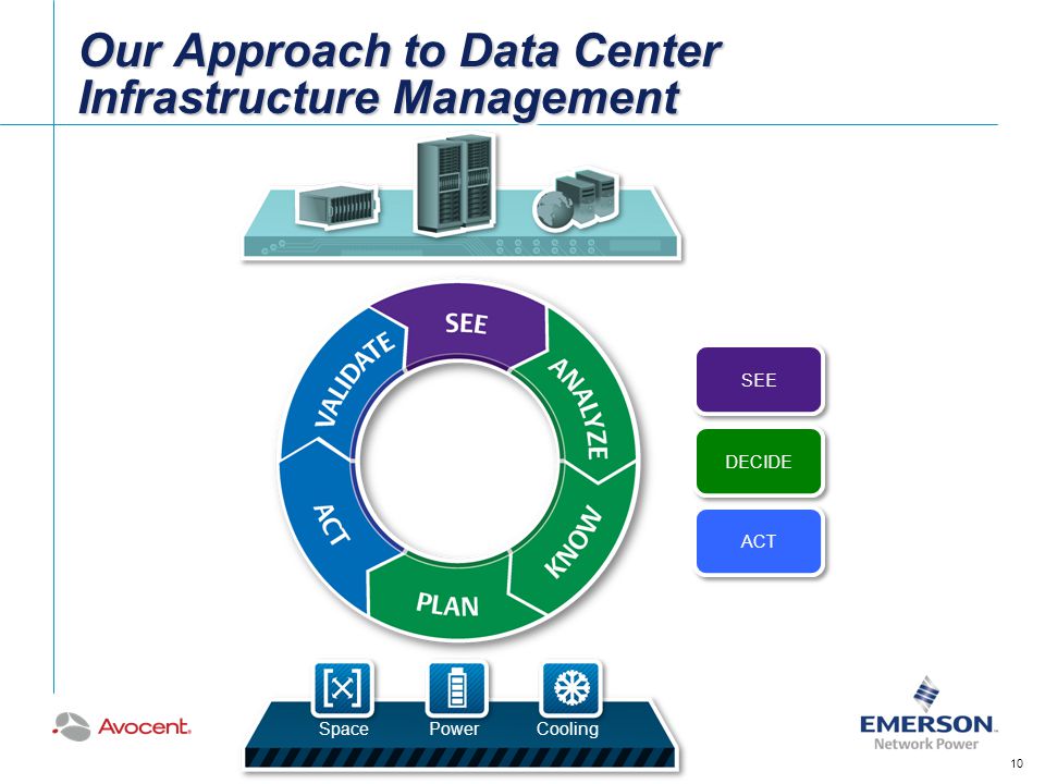 Our Approach to Data Center Infrastructure Management 10 SEE DECIDE ACT SpacePowerCooling 10