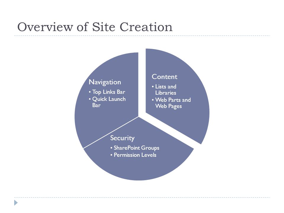 Overview of Site Creation