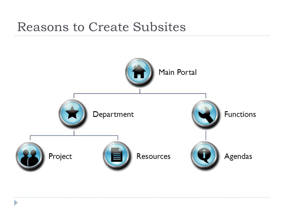 Reasons to Create Subsites