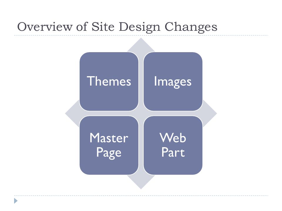 Overview of Site Design Changes