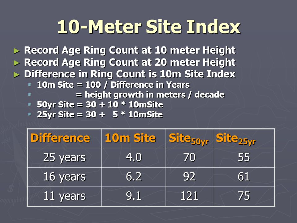 10-Meter Site Index Record Age Ring Count at 10 meter Height Record Age Ring Count at 10 meter Height Record Age Ring Count at 20 meter Height Record Age Ring Count at 20 meter Height Difference in Ring Count is 10m Site Index Difference in Ring Count is 10m Site Index 10m Site = 100 / Difference in Years 10m Site = 100 / Difference in Years = height growth in meters / decade = height growth in meters / decade 50yr Site = * 10mSite 50yr Site = * 10mSite 25yr Site = * 10mSite 25yr Site = * 10mSite Difference 10m Site Site 50yr Site 25yr 25 years years years