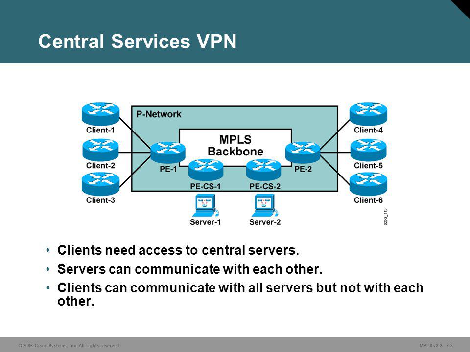 Презентация на тему MPLS. Технология MPLS. MPLS Huawei оборудование. Модель сети передачи данных MPLS Cisco. 1 модель сети