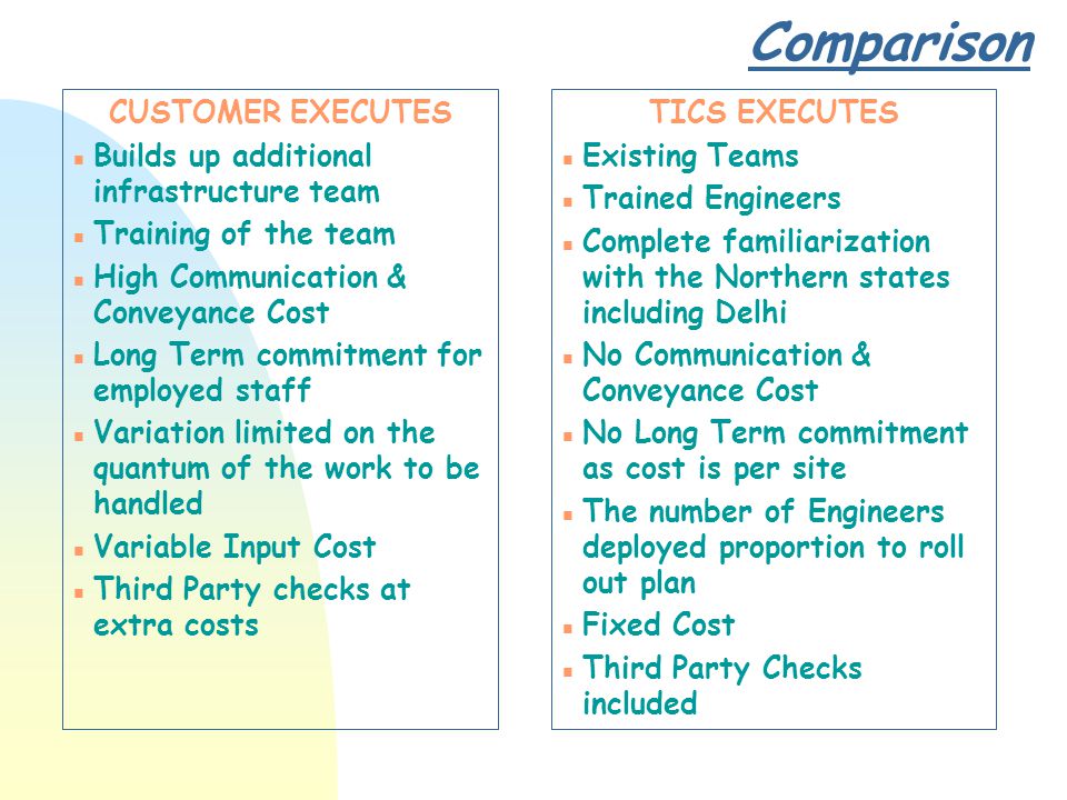 Comparison CUSTOMER EXECUTES n Builds up additional infrastructure team n Training of the team n High Communication & Conveyance Cost n Long Term commitment for employed staff n Variation limited on the quantum of the work to be handled n Variable Input Cost n Third Party checks at extra costs TICS EXECUTES n Existing Teams n Trained Engineers n Complete familiarization with the Northern states including Delhi n No Communication & Conveyance Cost n No Long Term commitment as cost is per site n The number of Engineers deployed proportion to roll out plan n Fixed Cost n Third Party Checks included