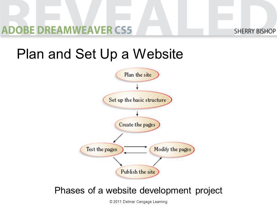 © 2011 Delmar Cengage Learning Plan and Set Up a Website Phases of a website development project