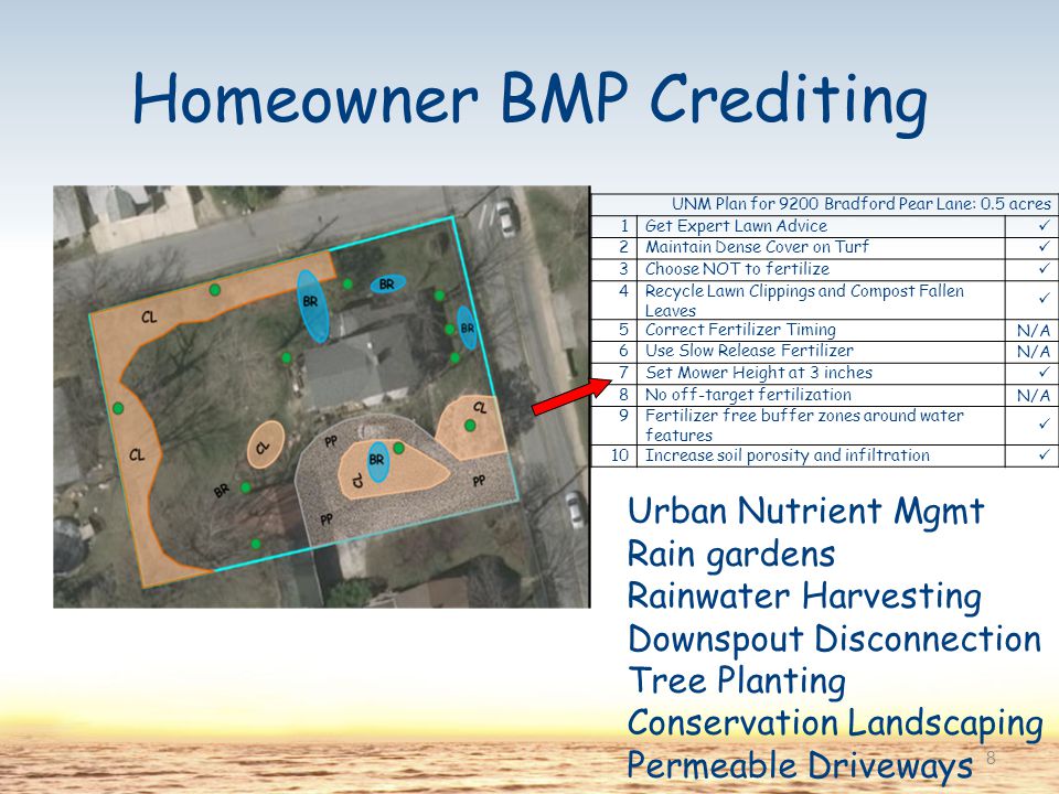 Homeowner BMP Crediting UNM Plan for 9200 Bradford Pear Lane: 0.5 acres 1Get Expert Lawn Advice 2Maintain Dense Cover on Turf 3Choose NOT to fertilize 4Recycle Lawn Clippings and Compost Fallen Leaves 5Correct Fertilizer Timing N/A 6Use Slow Release Fertilizer N/A 7Set Mower Height at 3 inches 8No off-target fertilization N/A 9Fertilizer free buffer zones around water features 10Increase soil porosity and infiltration 8 Urban Nutrient Mgmt Rain gardens Rainwater Harvesting Downspout Disconnection Tree Planting Conservation Landscaping Permeable Driveways