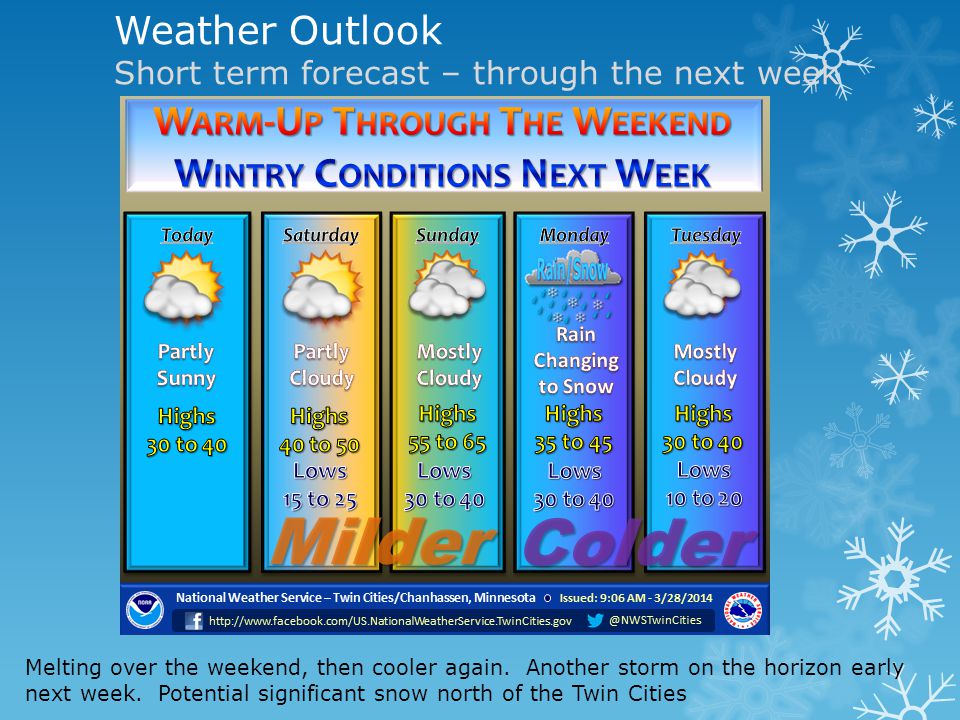 Weather Outlook Short term forecast – through the next week Melting over the weekend, then cooler again.