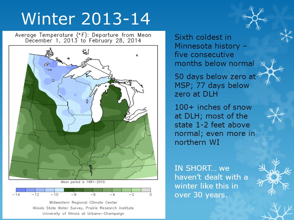Winter Sixth coldest in Minnesota history – five consecutive months below normal 50 days below zero at MSP; 77 days below zero at DLH 100+ inches of snow at DLH; most of the state 1-2 feet above normal; even more in northern WI IN SHORT… we havent dealt with a winter like this in over 30 years.